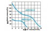 Вентилятор 200FZY-8S - st-e.info - Сургут