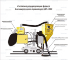 Системы рециркуляции флюса - st-e.info - Сургут