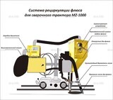 Система рециркуляции флюса для сварочного трактора MZ-1000 электрическая - st-e.info - Сургут