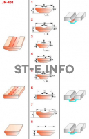 Керамические подкладки JN-401 - st-e.info - Сургут