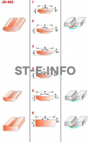 Керамические подкладки JN-402 - st-e.info - Сургут