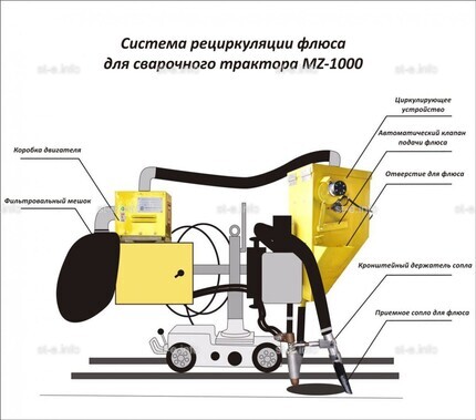 Система рециркуляции флюса для сварочного трактора MZ-1000 электрическая - st-e.info - Сургут